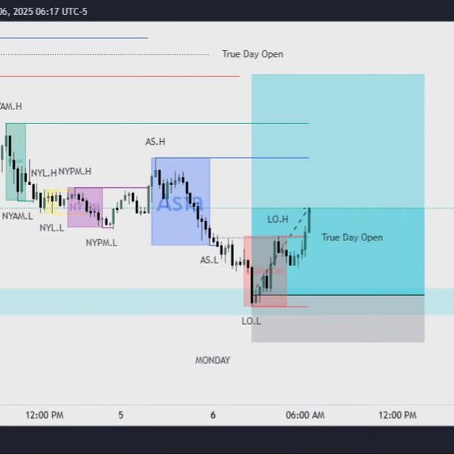 Post by ictalgotraders